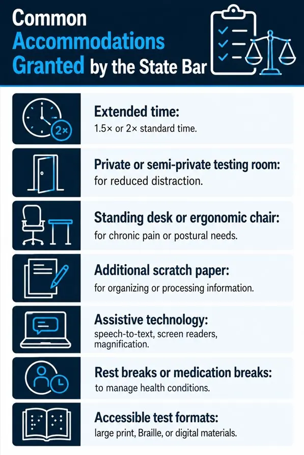 Common Accommodations Granted by the State Bar