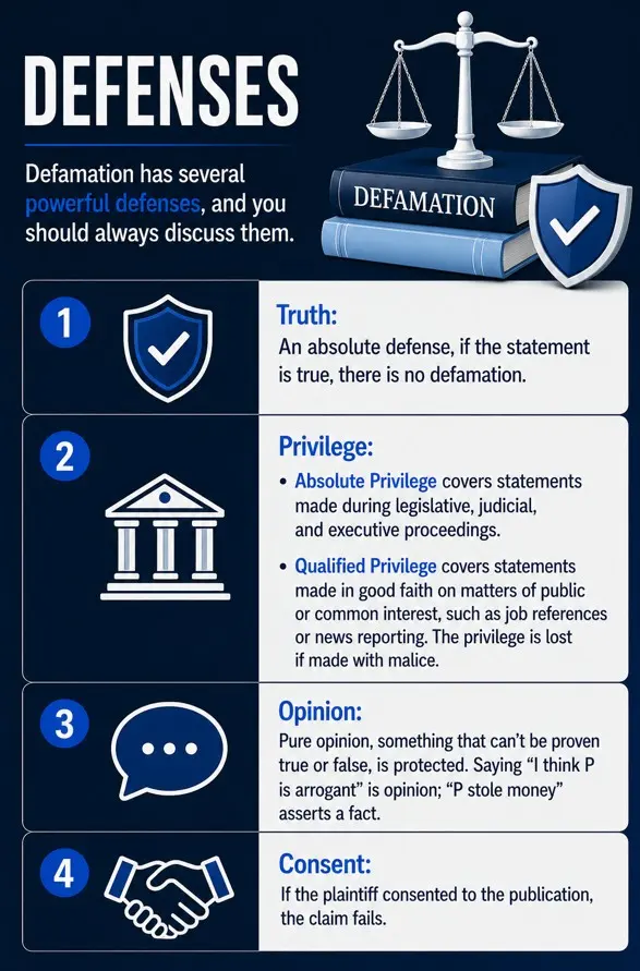 Defenses