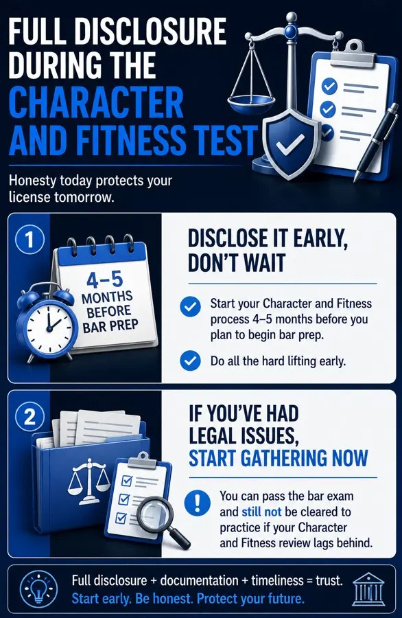 Full disclosure during the Character and Fitness Test