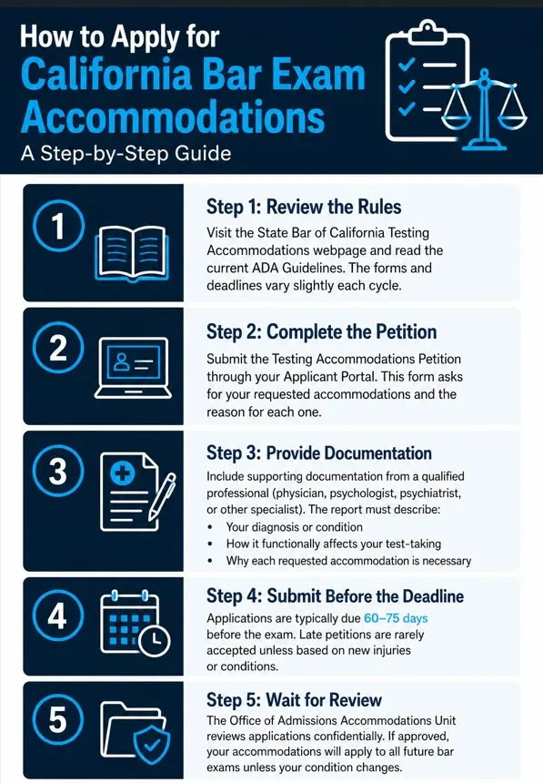 How to Apply for California Bar Exam Accommodations