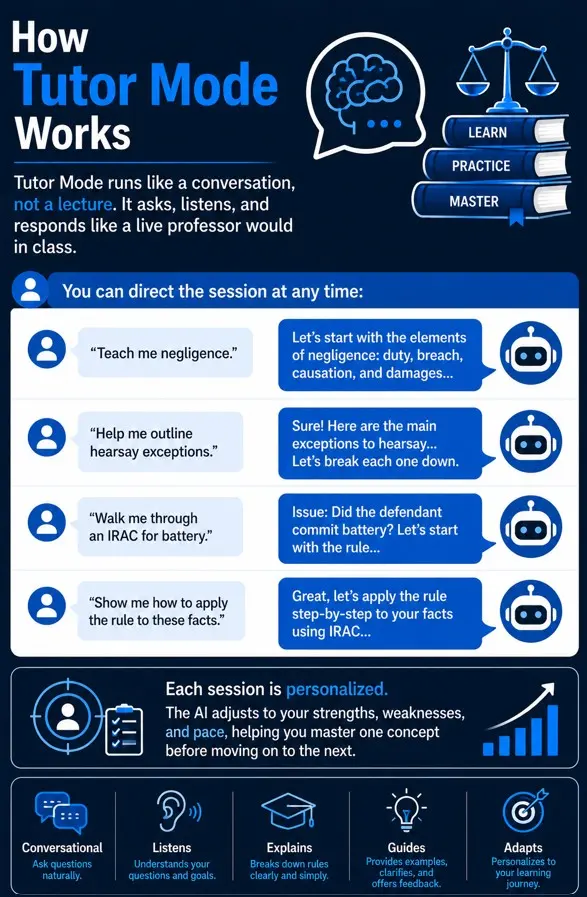 How Tutor Mode Works
