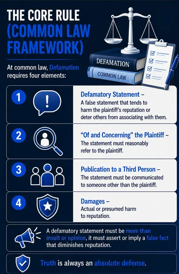 The Core Rule (Common Law Framework)