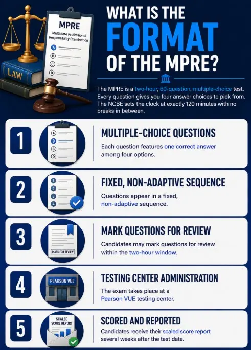 What is the Format of the MPRE