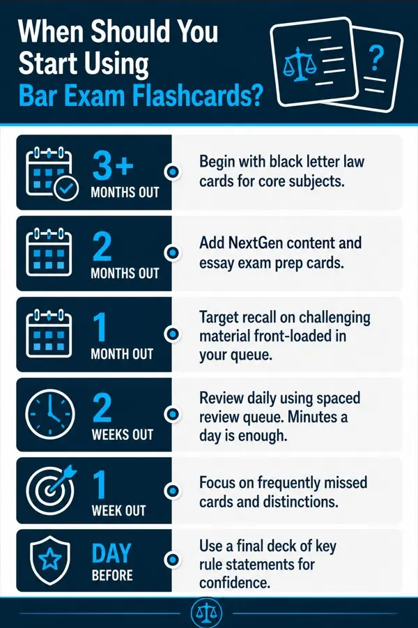 When Should You Start Using Bar Exam Flashcards?